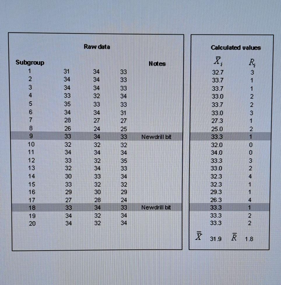 Solved Which Columns Do I Use To Plot My Data For X And R 