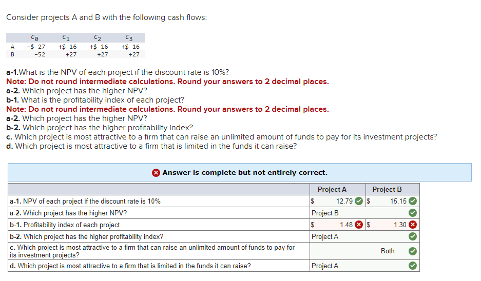 Solved Consider projects A and B with the following cash | Chegg.com