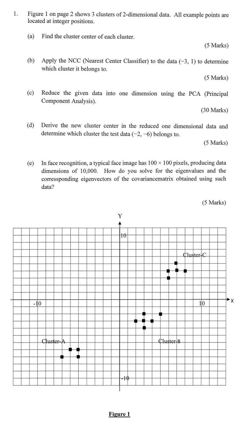 Solved 1. Figure 1 on page 2 shows 3 clusters of | Chegg.com