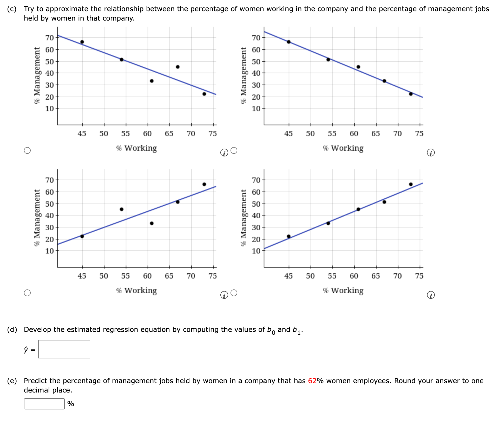 Solved The Following Data Give The Percentage Of Women | Chegg.com