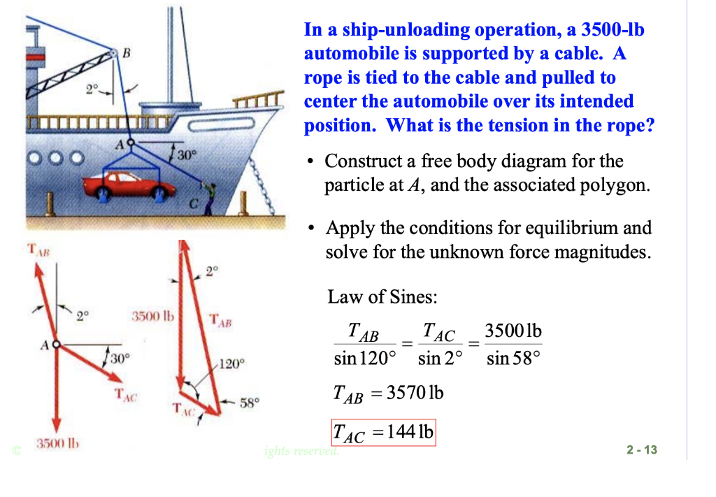 Solved B 20 In A Ship-unloading Operation, A 3500-1b | Chegg.com