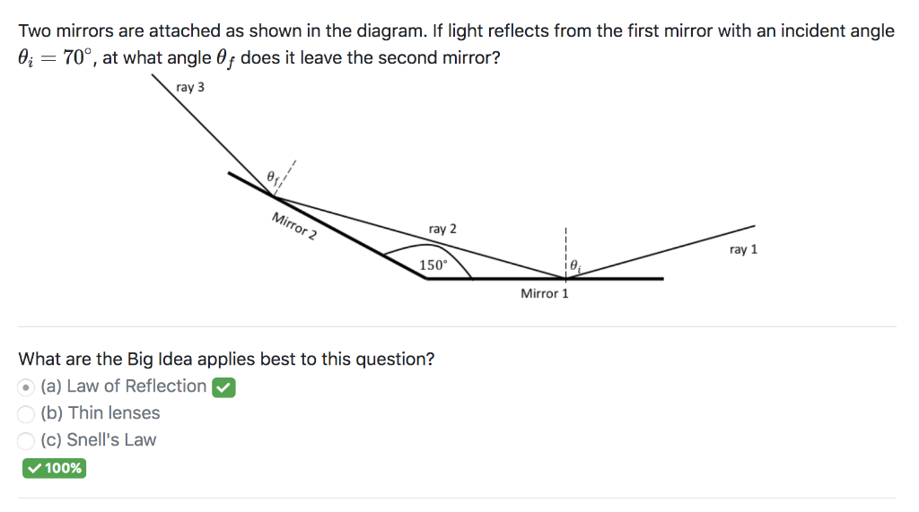 Solved Two mirrors are attached as shown in the diagram. If | Chegg.com