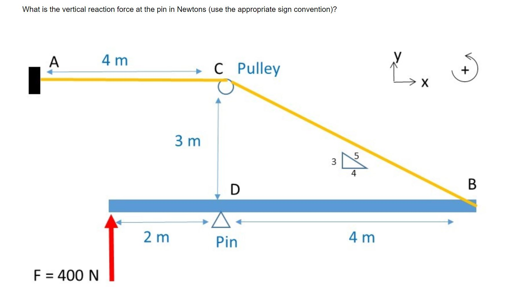 Solved What is the vertical reaction force at the pin in | Chegg.com