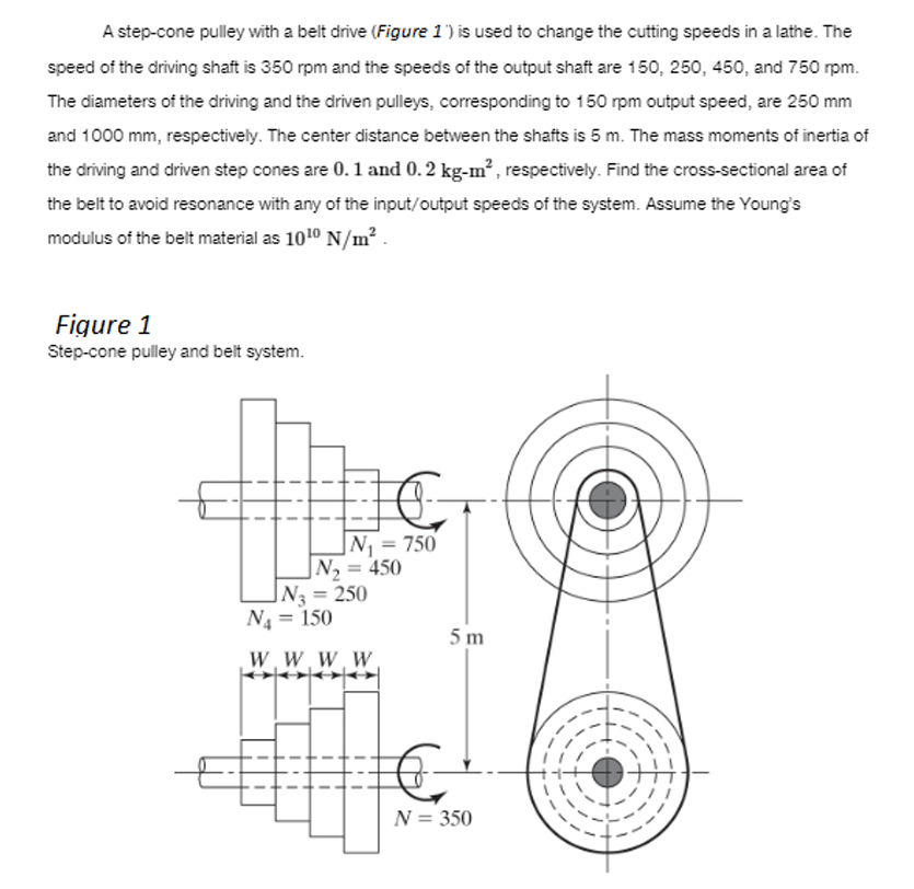 Solved A stepcone pulley with a belt drive (Figure 1') is