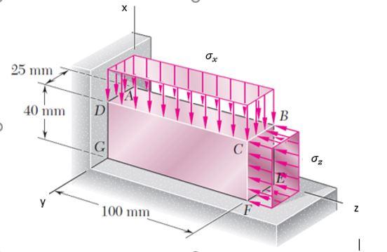 Solved 4. The block shown in the figure is made of an alloy | Chegg.com