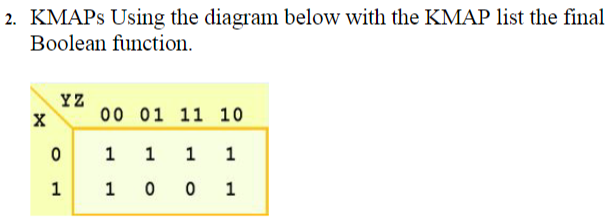 Solved 2. KMAPs Using the diagram below with the KMAP list | Chegg.com