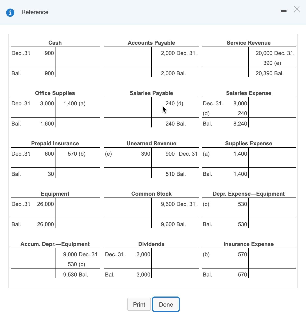 Solved Reference Cash Accounts Payable Service Revenue | Chegg.com