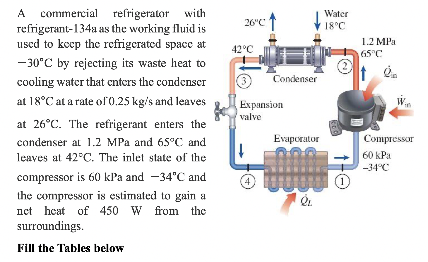 Solved A Commercial Refrigerator With Refrigerant-134a As 