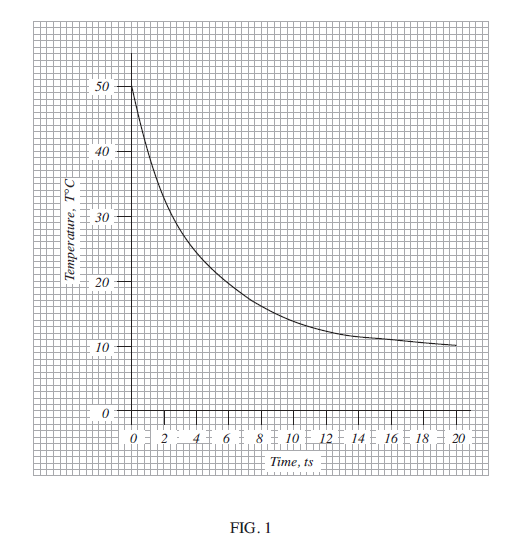 Solved The curve in FIGURE 1 shows the response of a bare | Chegg.com