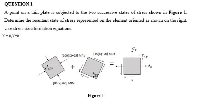 Solved QUESTION 1 A point on a thin plate is subjected to | Chegg.com