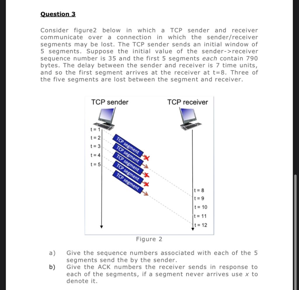 Solved Question 3 Consider figure2 below in which a TCP | Chegg.com