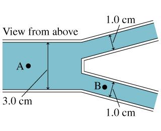 Solved The 3.0-cm-diameter water line in (Figure 1) | Chegg.com