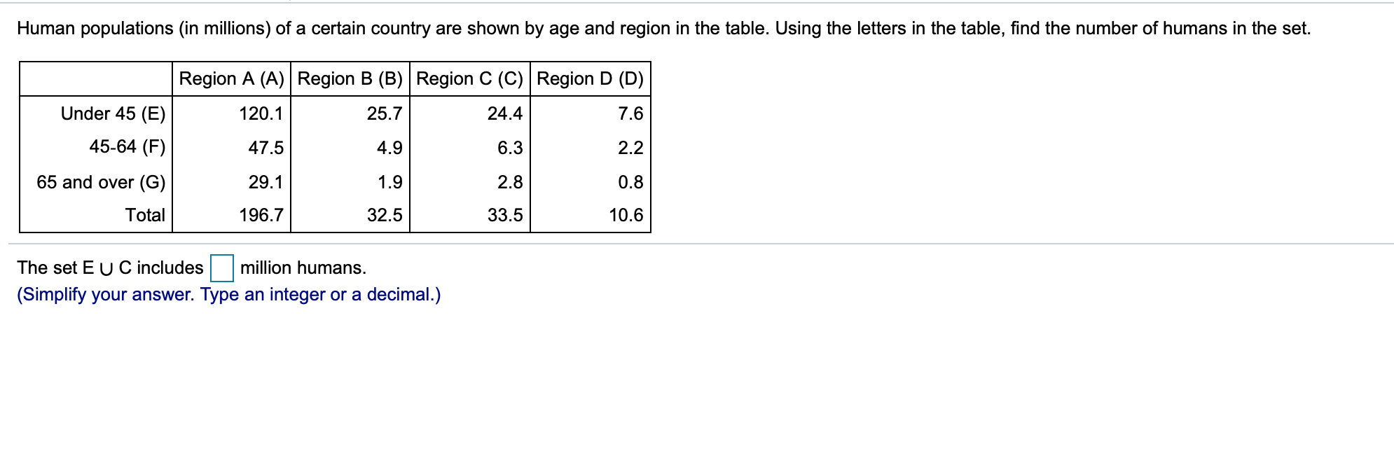 Solved Human populations (in millions) of a certain country | Chegg.com