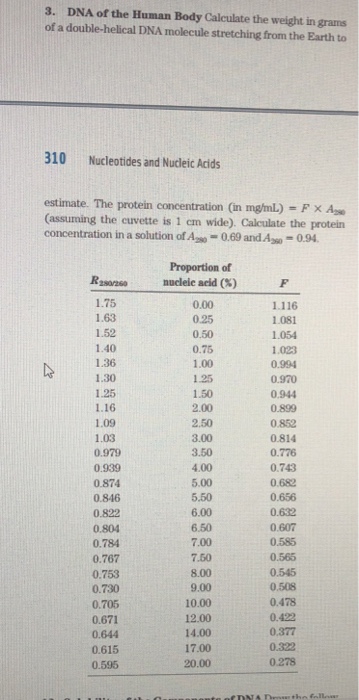 Solved 3. DNA of the Human Body Calculate the weight in | Chegg.com