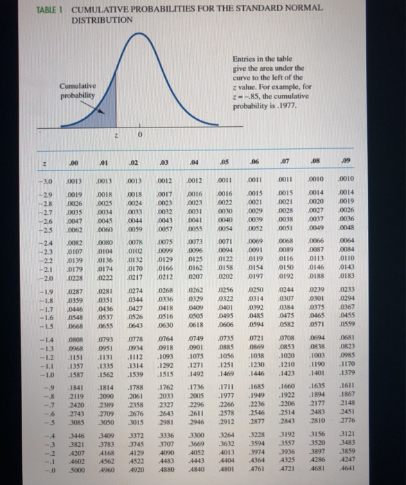 Solved Given That Z Is A Standard Normal Random Variable