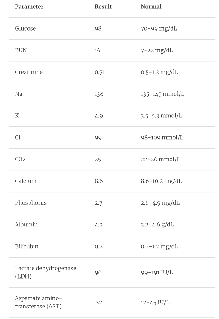 Solved Based on this information, predict blood glucose | Chegg.com