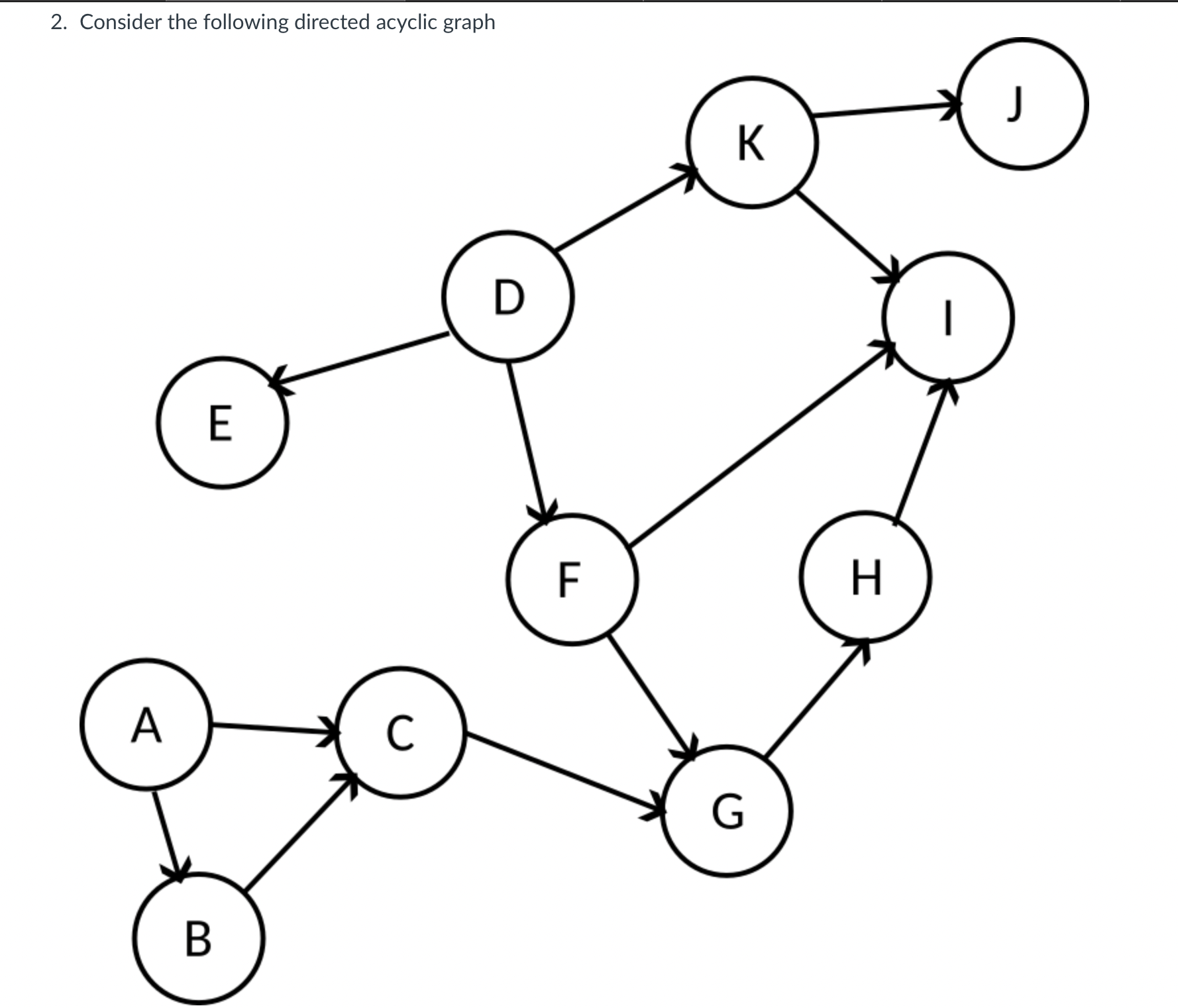 Solved 2. Consider the following directed acyclic grapha. (2 | Chegg.com