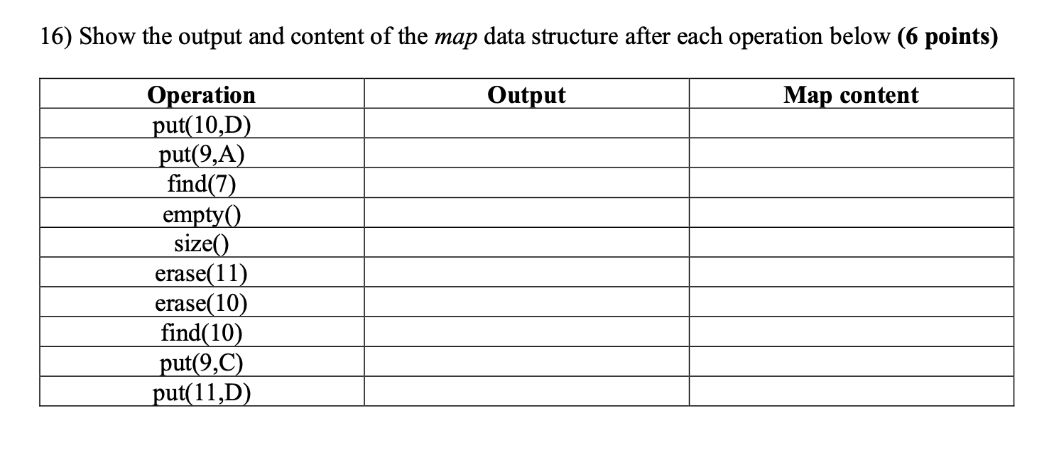 Solved 16) Show the output and content of the map data | Chegg.com