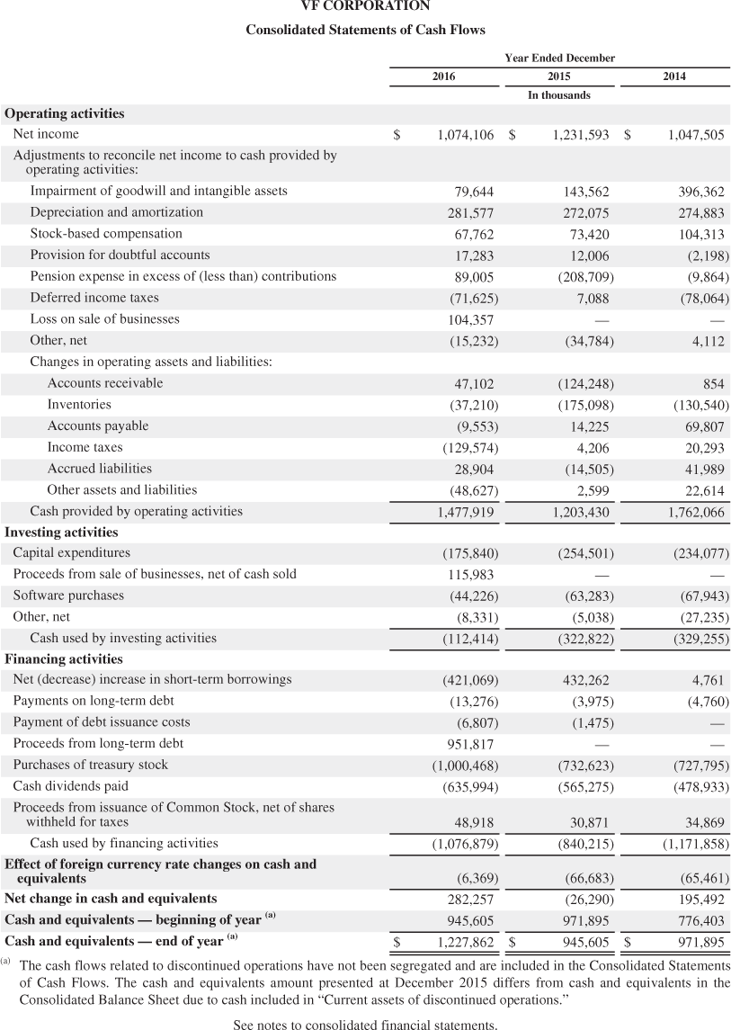 Columbia Sportswear Company’s Financial Statements... | Chegg.com