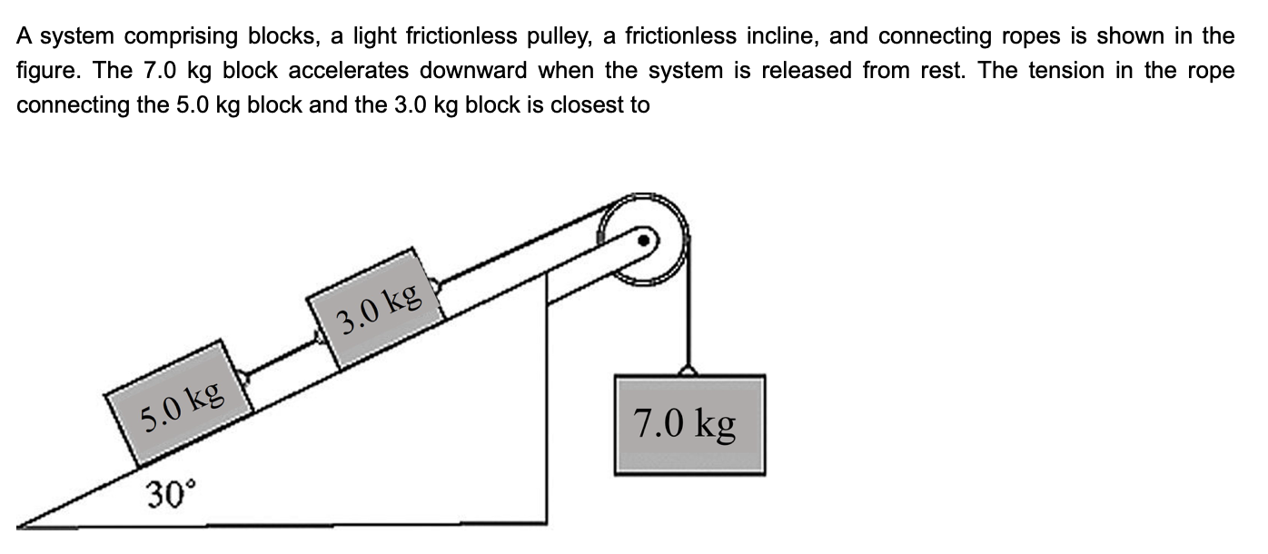 Solved A system comprising blocks, a light frictionless