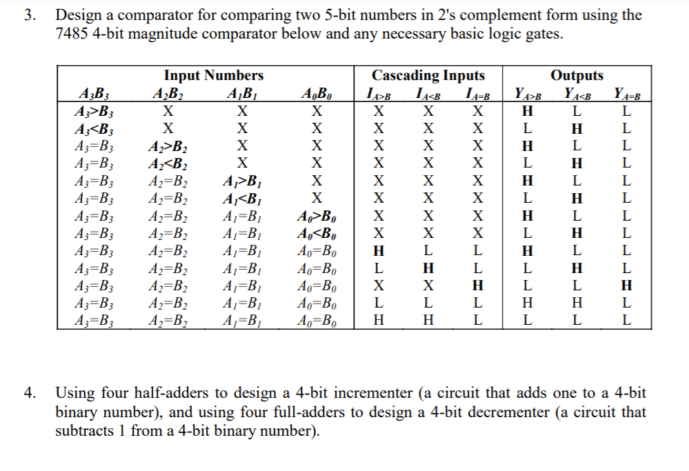 Solved 3. Design a comparator for comparing two 5bit