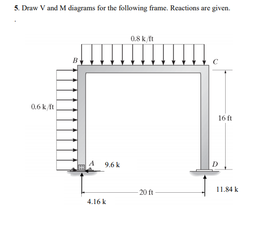 Solved 5. Draw V and M diagrams for the following frame. | Chegg.com