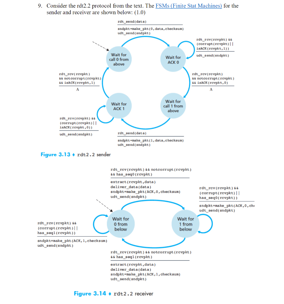 Solved 9. Consider the rdt2.2 protocol from the text. The | Chegg.com