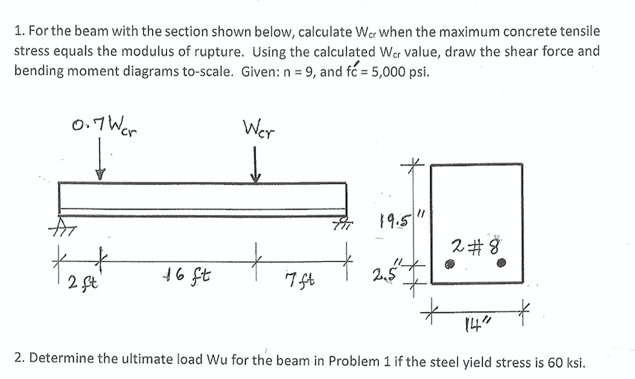 Solved 1. For the beam with the section shown below, | Chegg.com