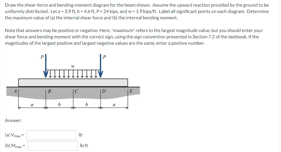 Solved Draw The Shear-force And Bending-moment Diagram For | Chegg.com