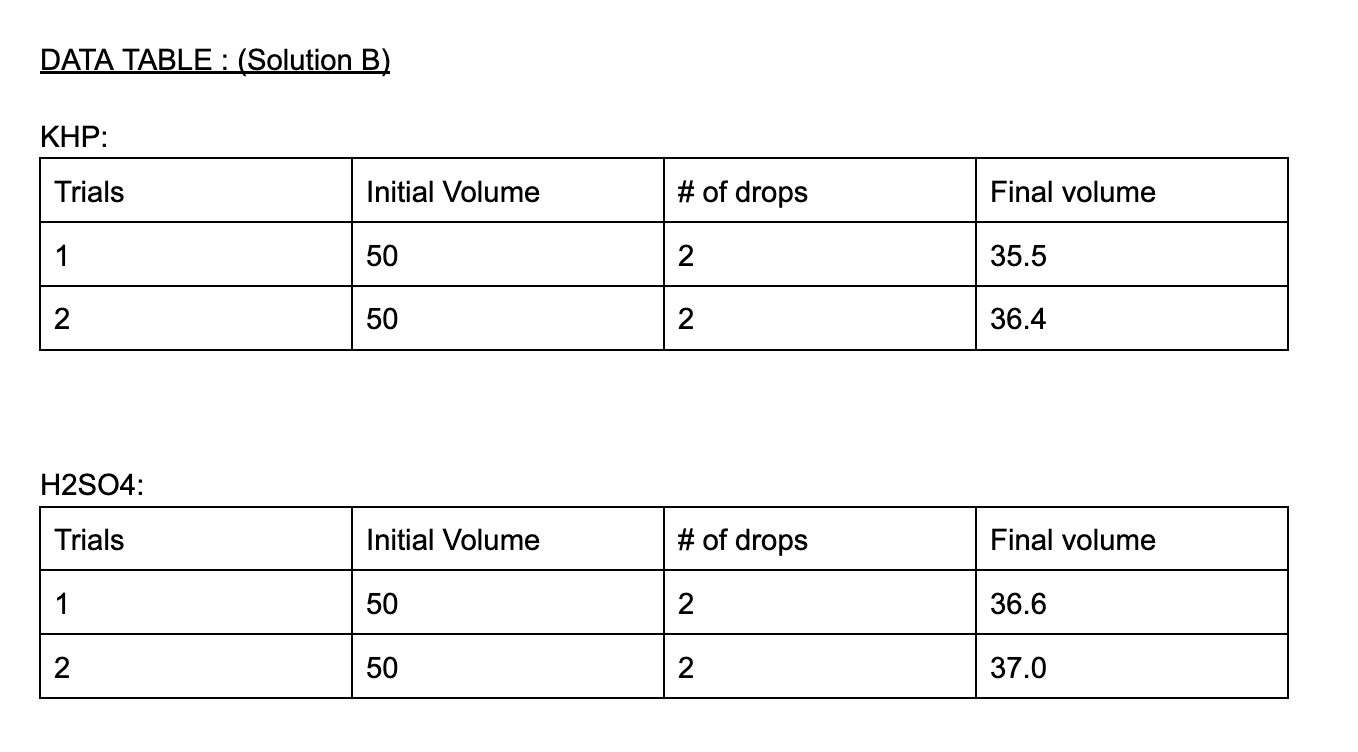 Solved Please help me find the calculations for (please show | Chegg.com