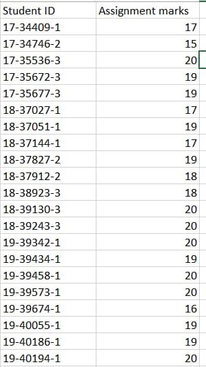 Solved Develop Grade sheet using Python Final Output: Excel | Chegg.com