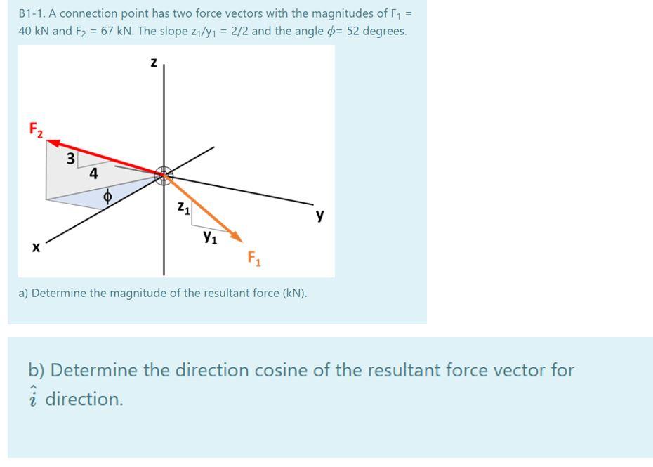 Solved B1-1. A connection point has two force vectors with | Chegg.com