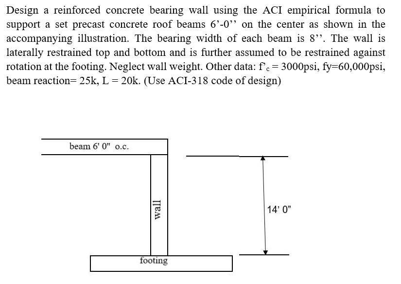 Solved Design A Reinforced Concrete Bearing Wall Using The | Chegg.com