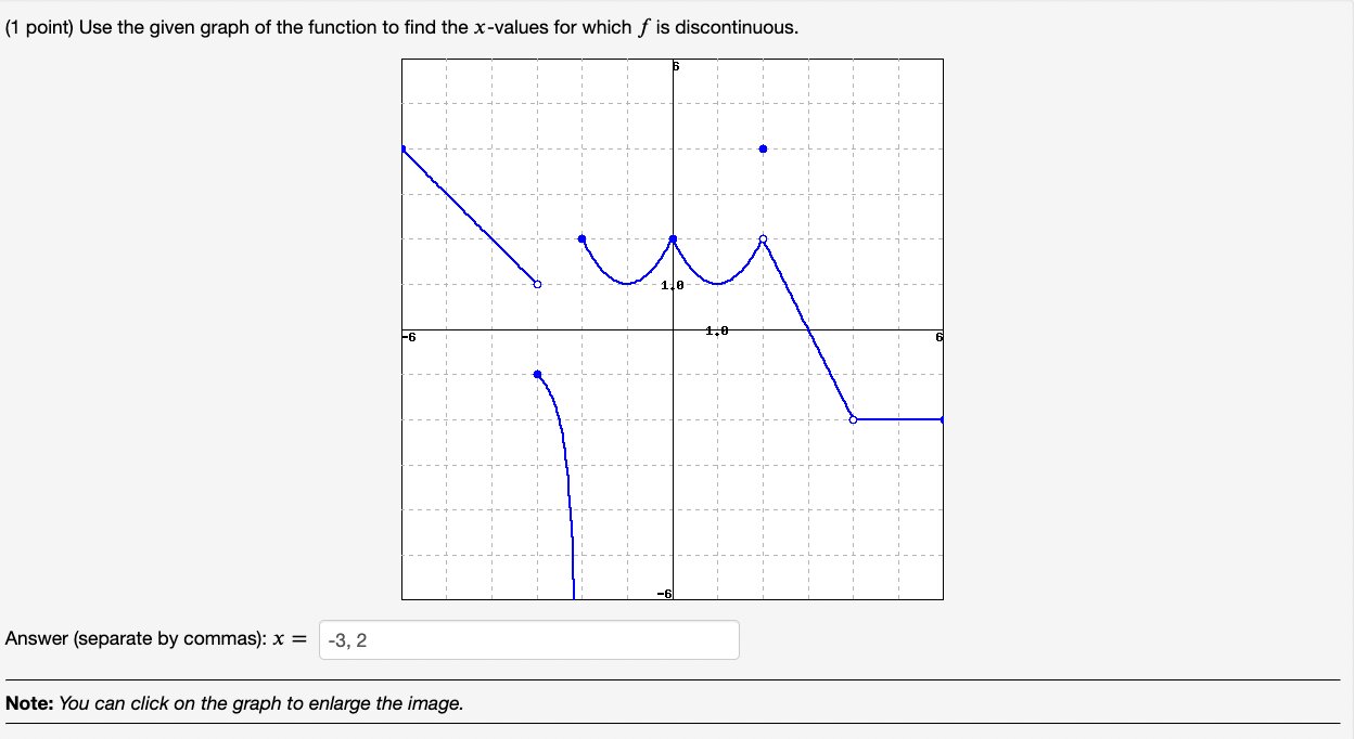 Solved (1 point) Use the given graph of the function to find | Chegg.com