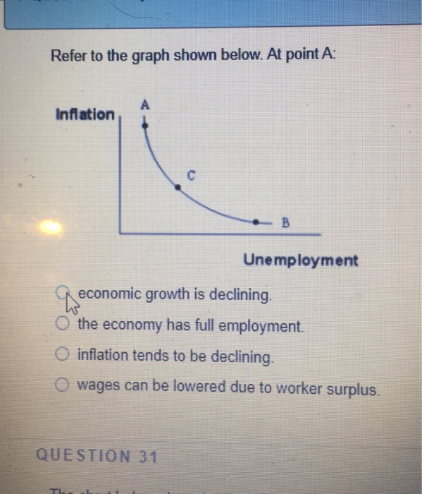 Solved Refer To The Graph Shown Below. At Point A: A | Chegg.com