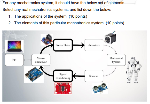 Solved For any mechatronics system, it should have the below | Chegg.com