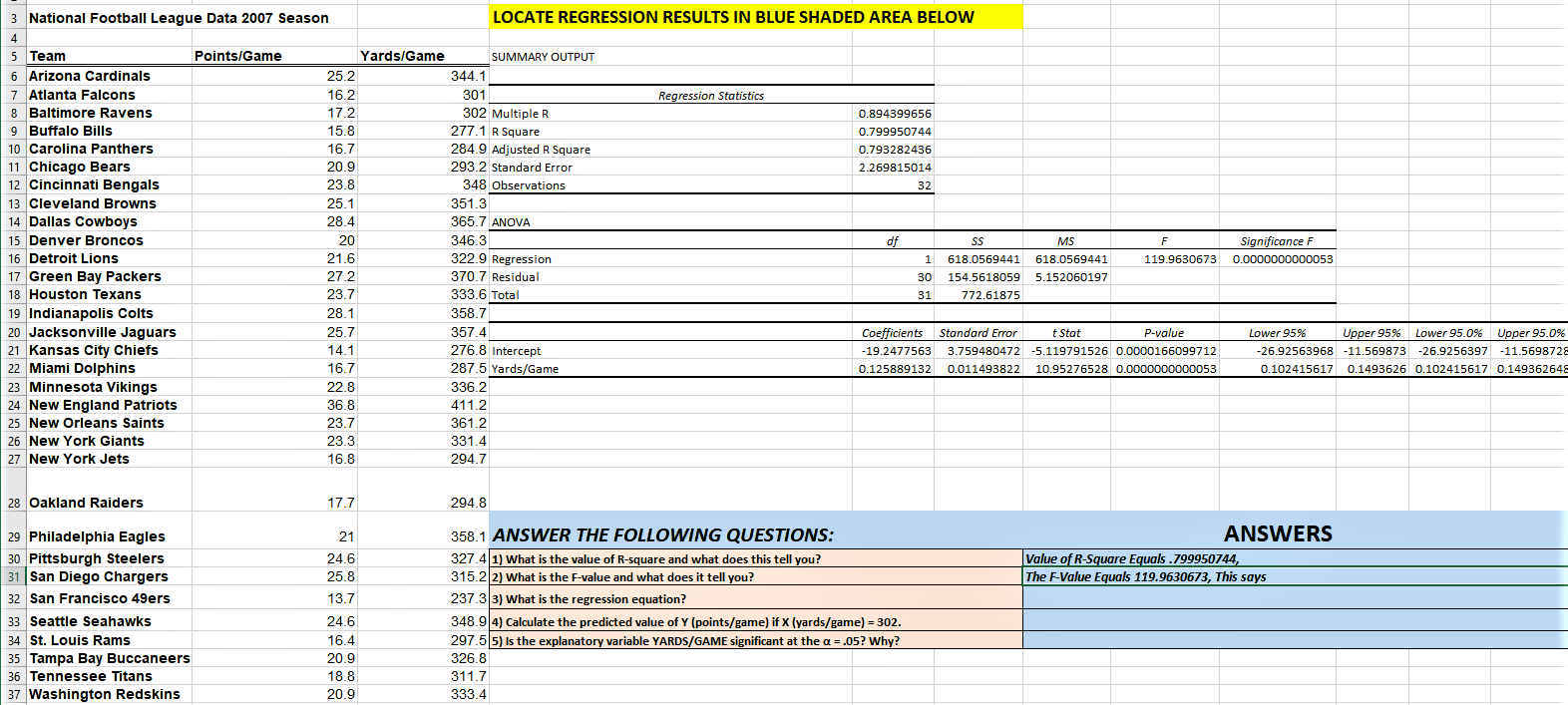 Solved 3 National Football League Data 2007 Season LOCATE | Chegg.com