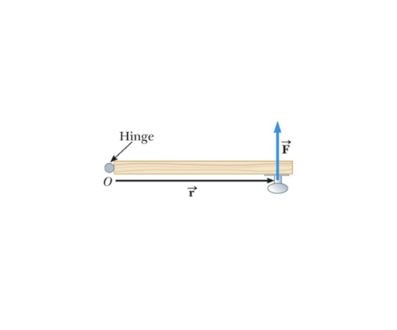 Solved Hinge F th You push on a rectangular door at the | Chegg.com