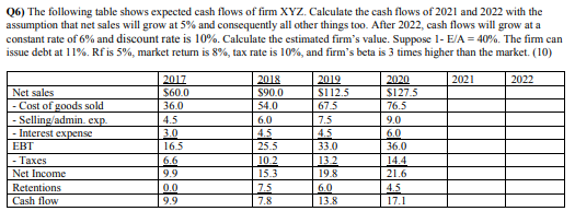 Solved Q6) The following table shows expected cash flows of | Chegg.com