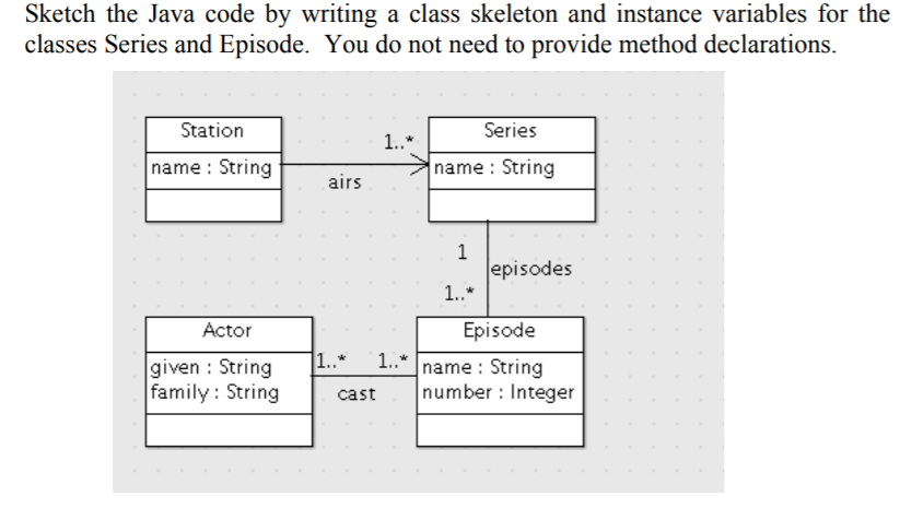 Solved Sketch the Java code by writing a class skeleton and | Chegg.com