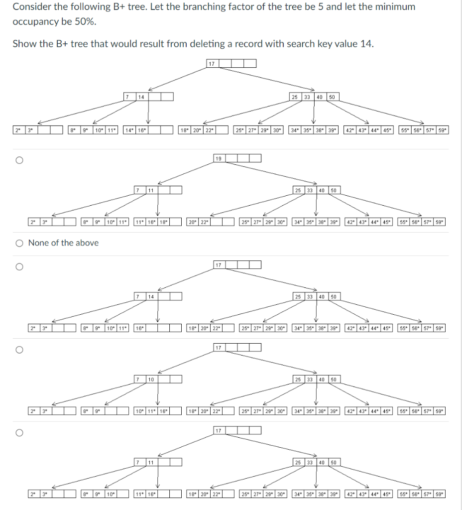 Solved Consider The Following B+ Tree. Let The Branching | Chegg.com