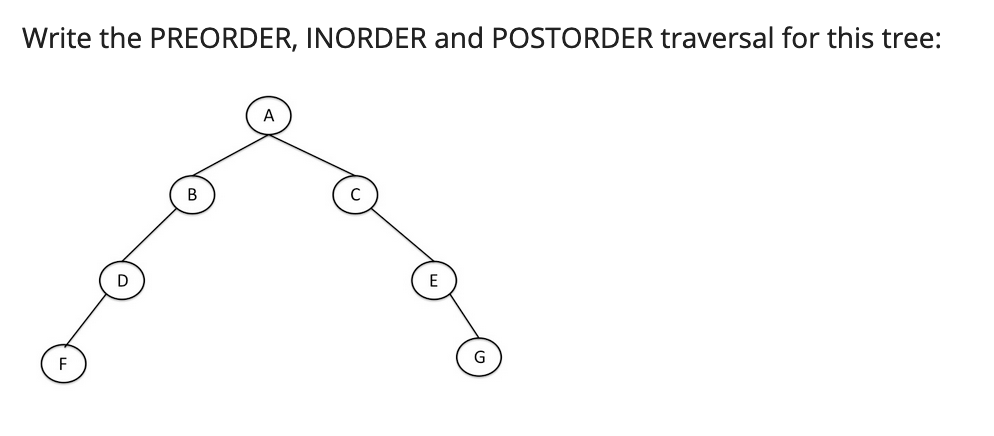 Solved Write the PREORDER, INORDER and POSTORDER traversal | Chegg.com