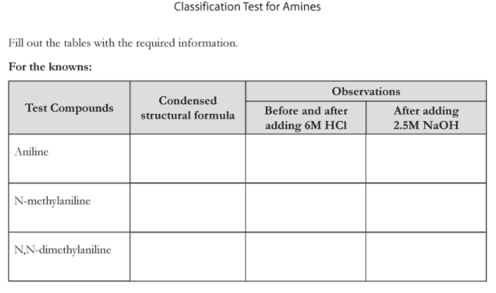 experiment 11 classification test for amines