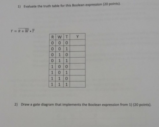 Solved Evaluate the truth table for this Boolean expression | Chegg.com
