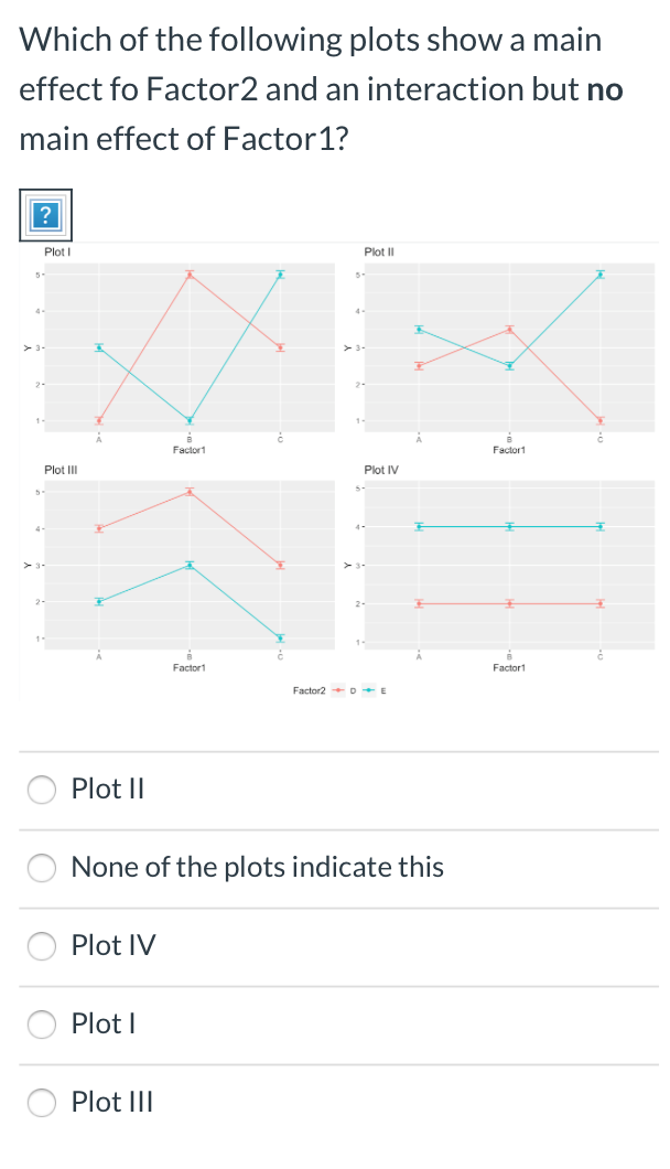 Solved Which of the following plots show a main effect fo | Chegg.com