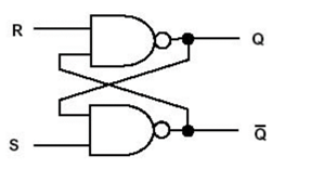 Solved Design SR Latch using NAND gates. Derive the Truth | Chegg.com