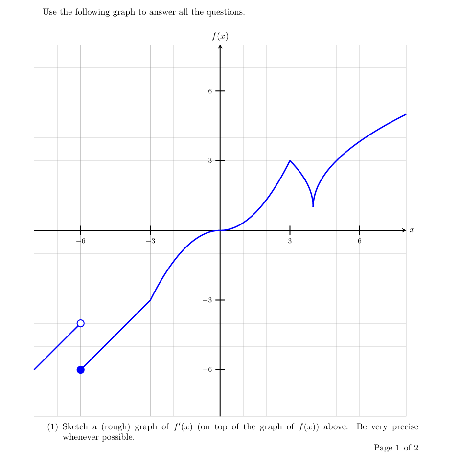 2 ﻿use The Graph Of Y F X ﻿on The Previous Page To