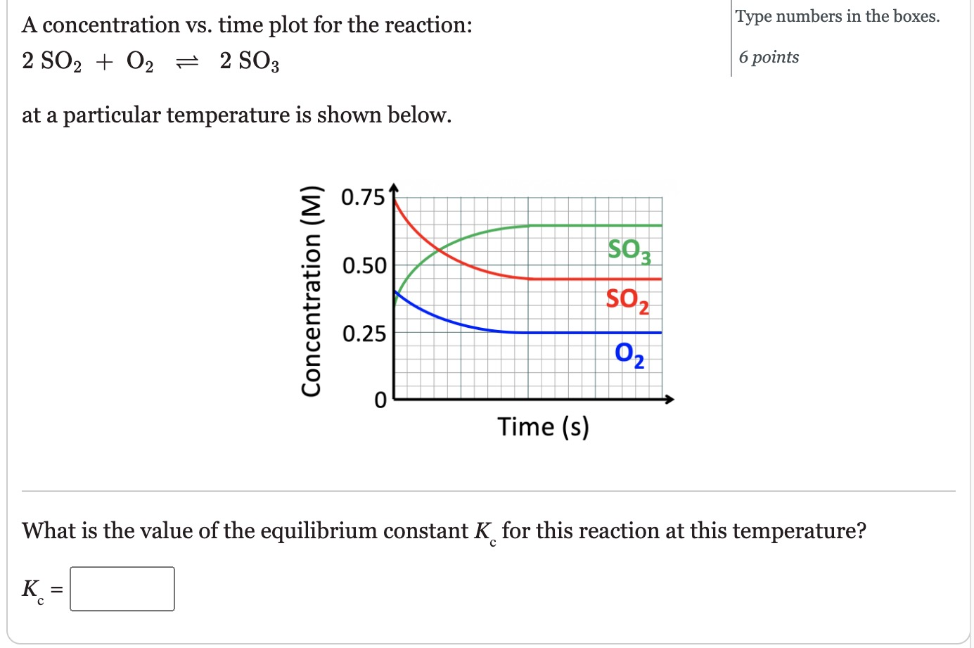 Solved A concentration vs. time plot for the reaction: Type | Chegg.com