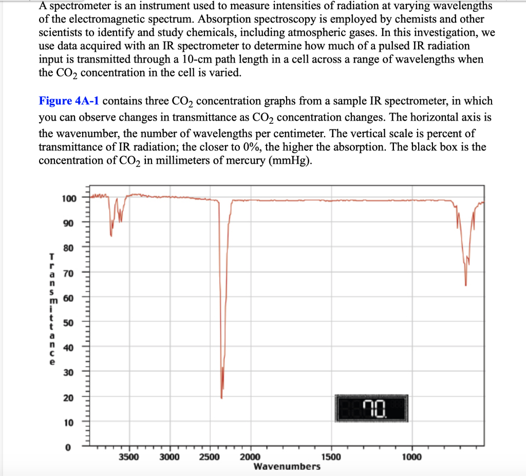 Solved ATMOSPHERIC CO2, INFRARED RADIATION, AND CLIMATE