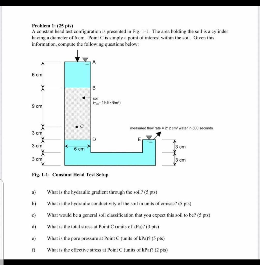 Solved Problem 1: (25 pts) A constant head test | Chegg.com